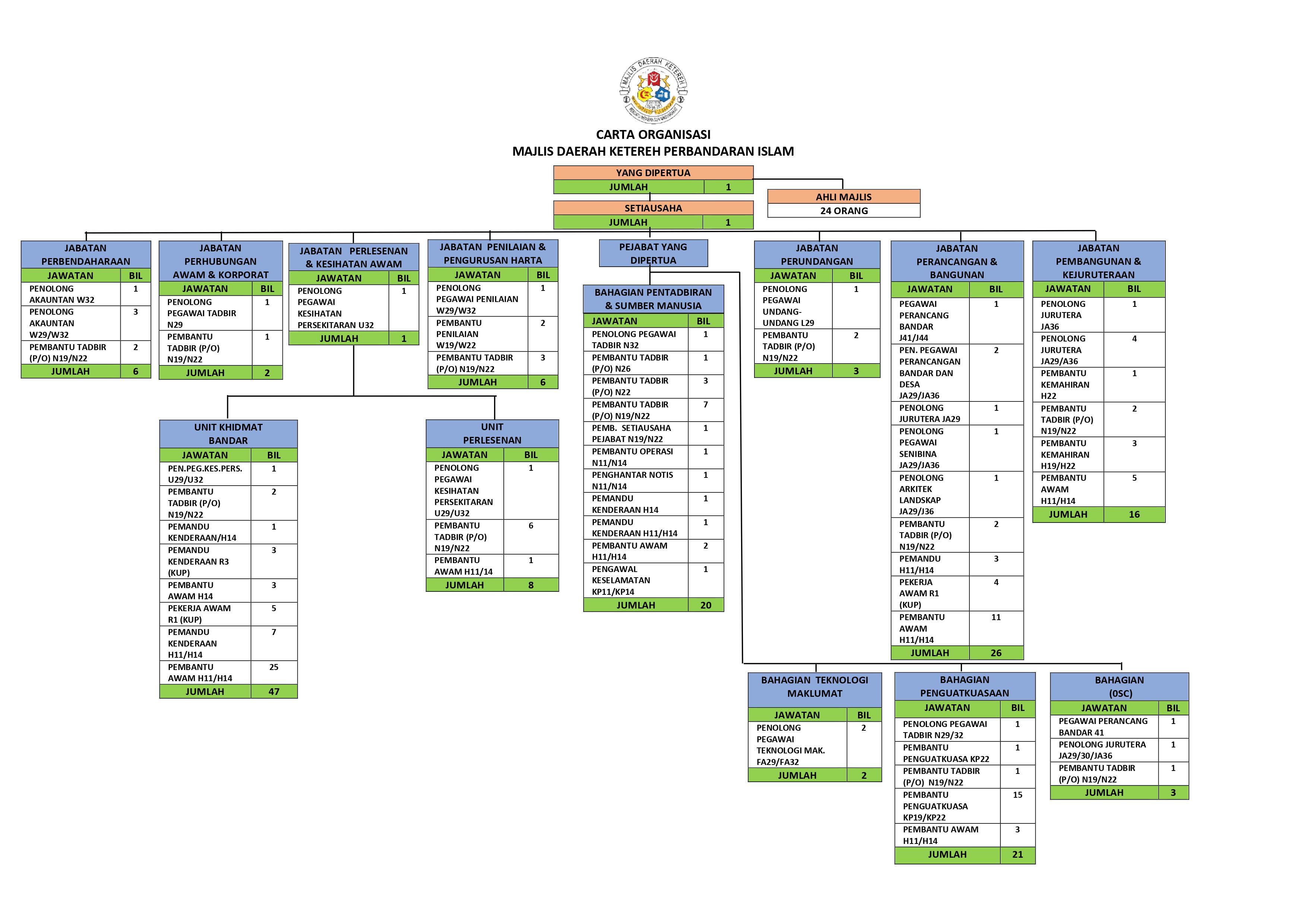 carta organisasi mdkpi 2020
