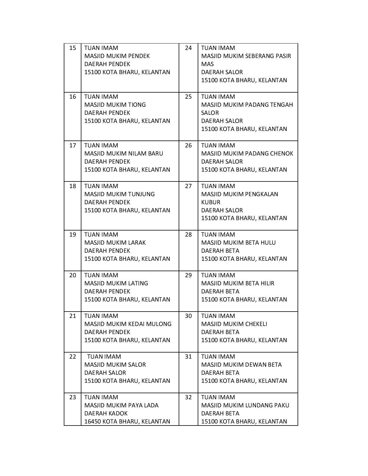 Senarai Masjid Dalam Kawasan Pentadbiran Mdkpi 1 Page 002