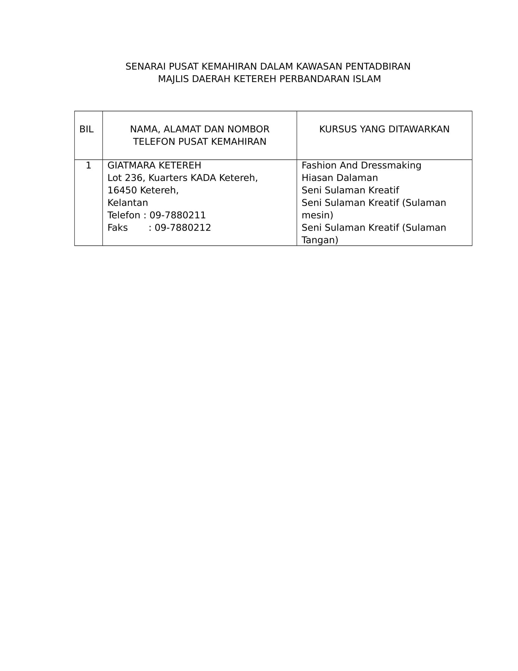 Senarai Pusat Kemahiran Dalam Kawasan Pentadbiran Majlis Daerah Ketereh Perbandaran Islam 1 0