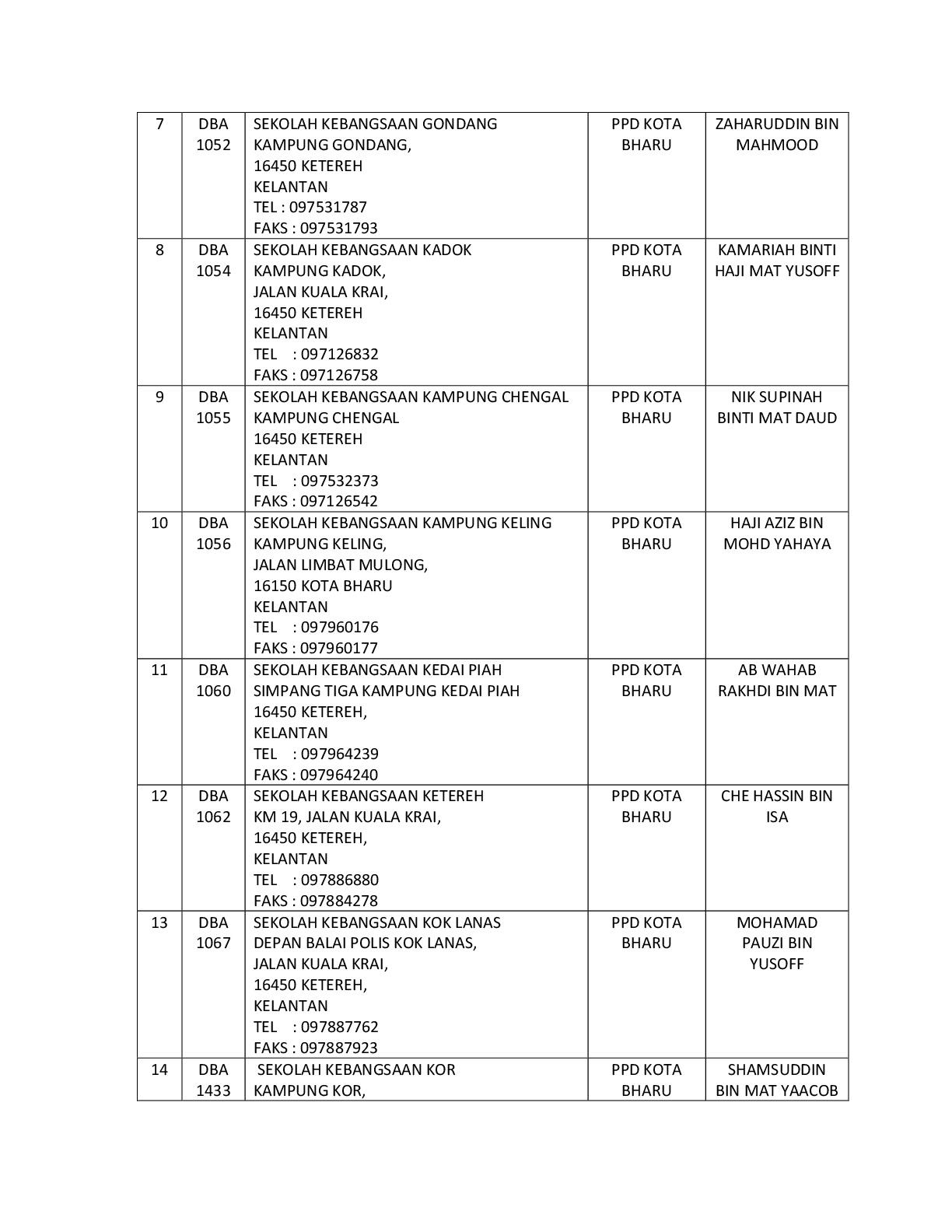 Senarai Sekolah Sekolah Dalam Kawasan Mdkpi 1 002