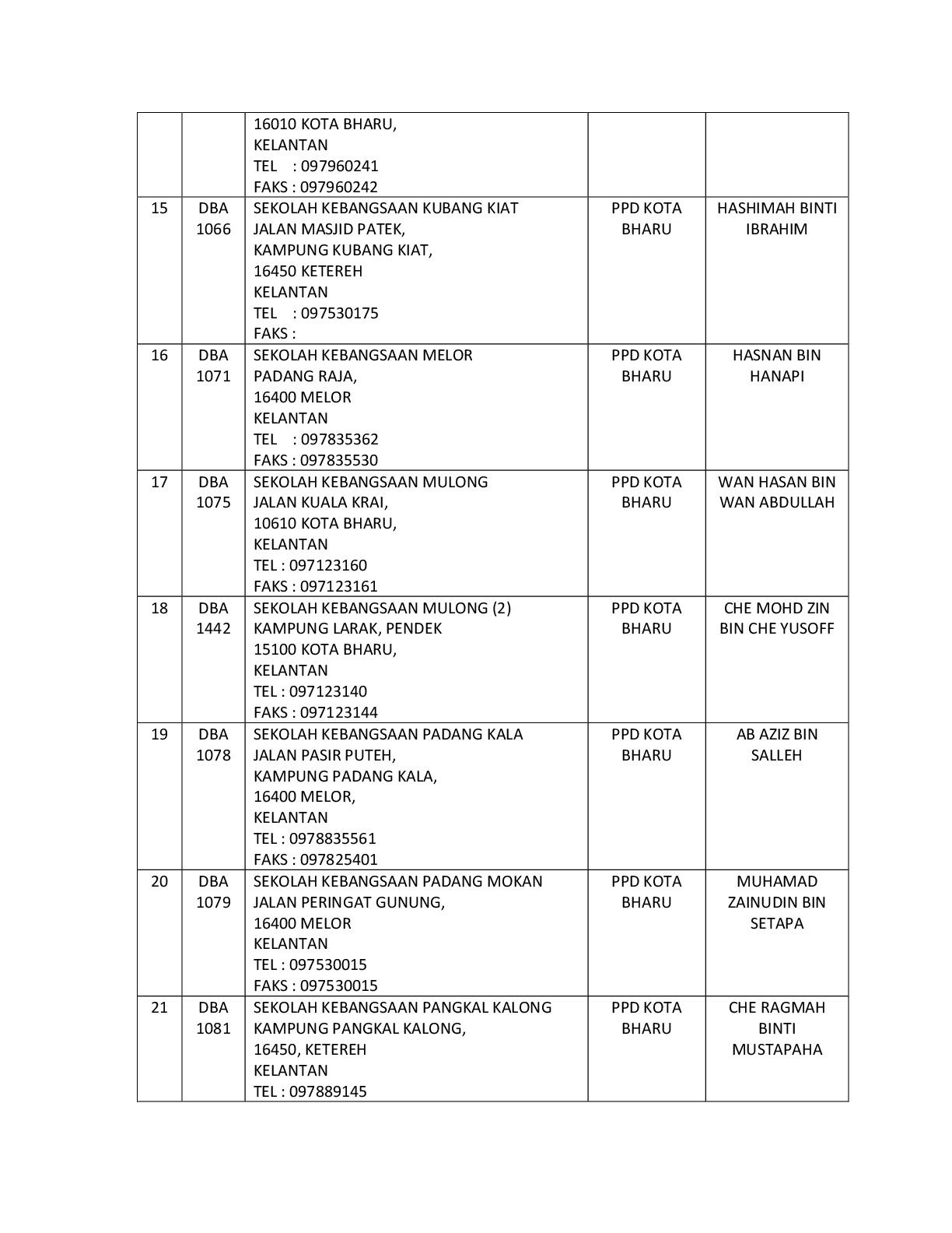 Senarai Sekolah Sekolah Dalam Kawasan Mdkpi 1 003