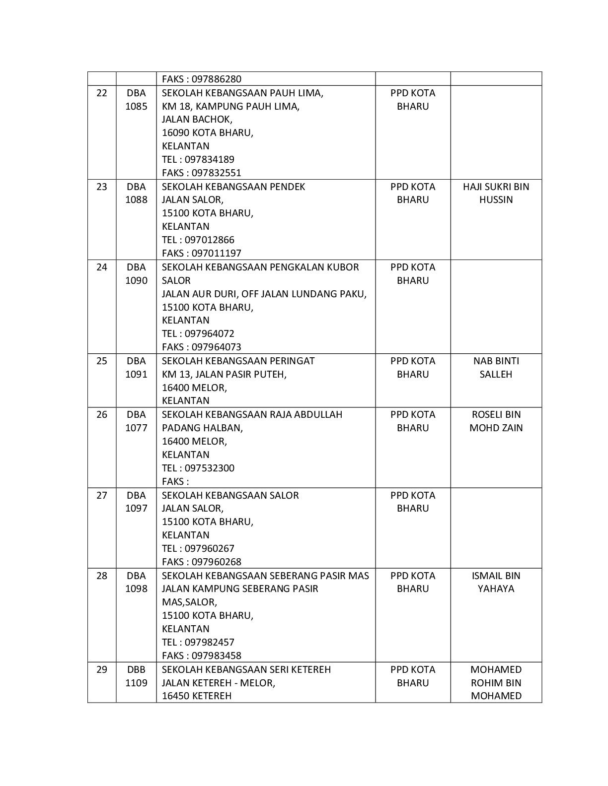 Senarai Sekolah Sekolah Dalam Kawasan Mdkpi 1 004