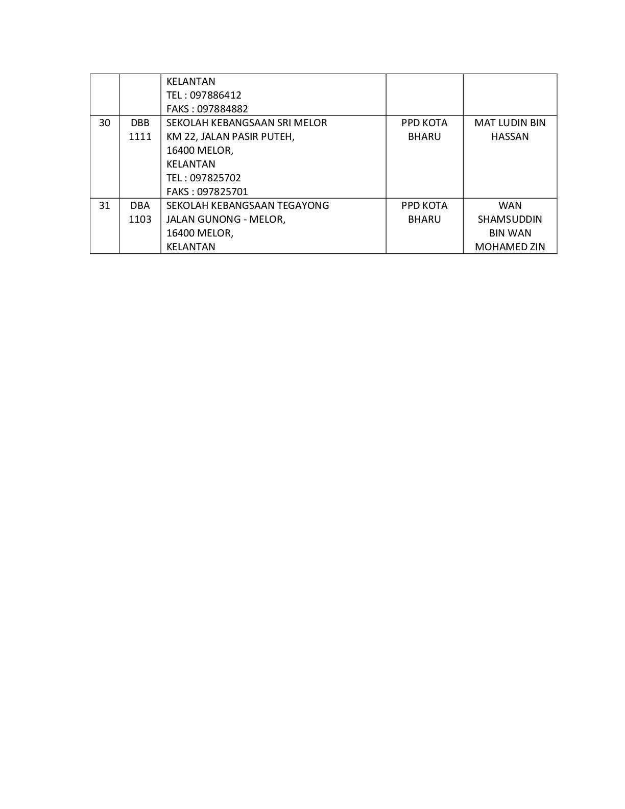 Senarai Sekolah Sekolah Dalam Kawasan Mdkpi 1 005